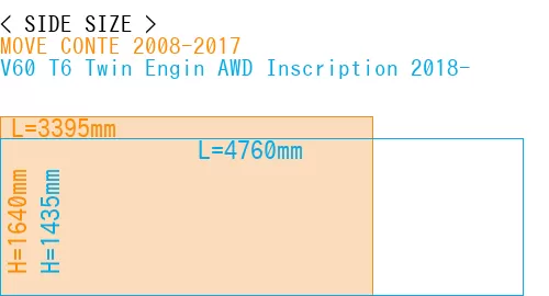 #MOVE CONTE 2008-2017 + V60 T6 Twin Engin AWD Inscription 2018-